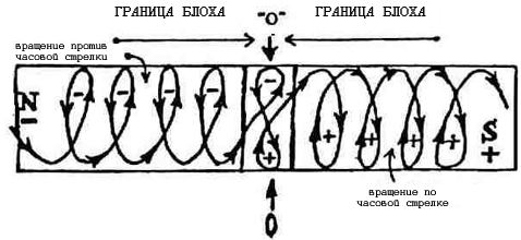 Кили и физика вибрации